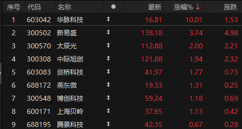 数据来源：Choice金融终端
