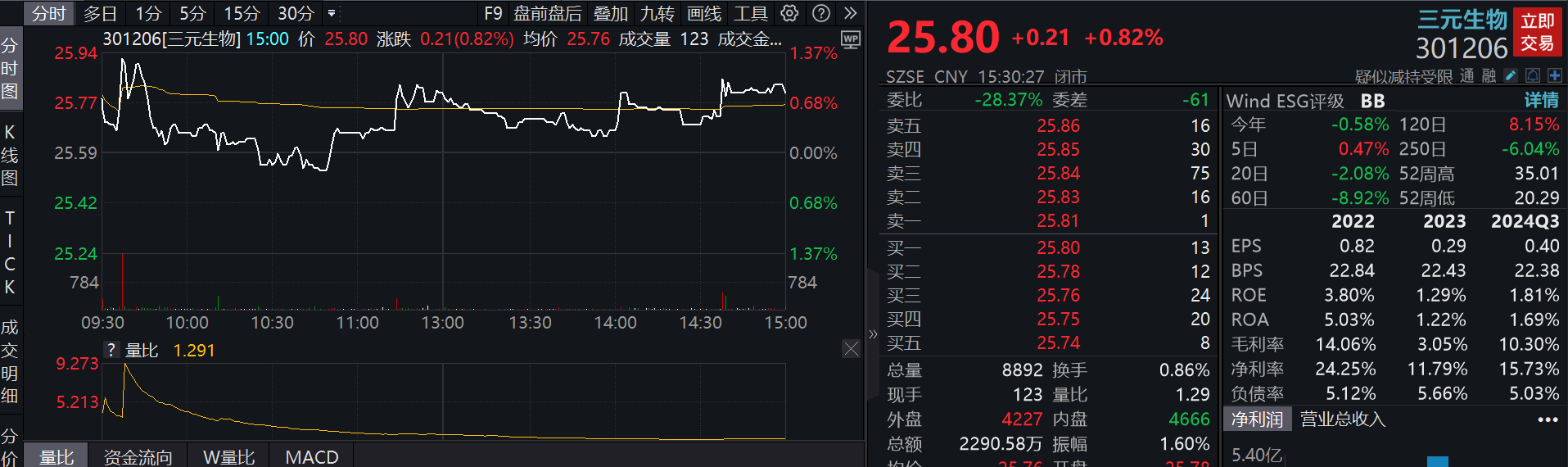 图片来源:WIND