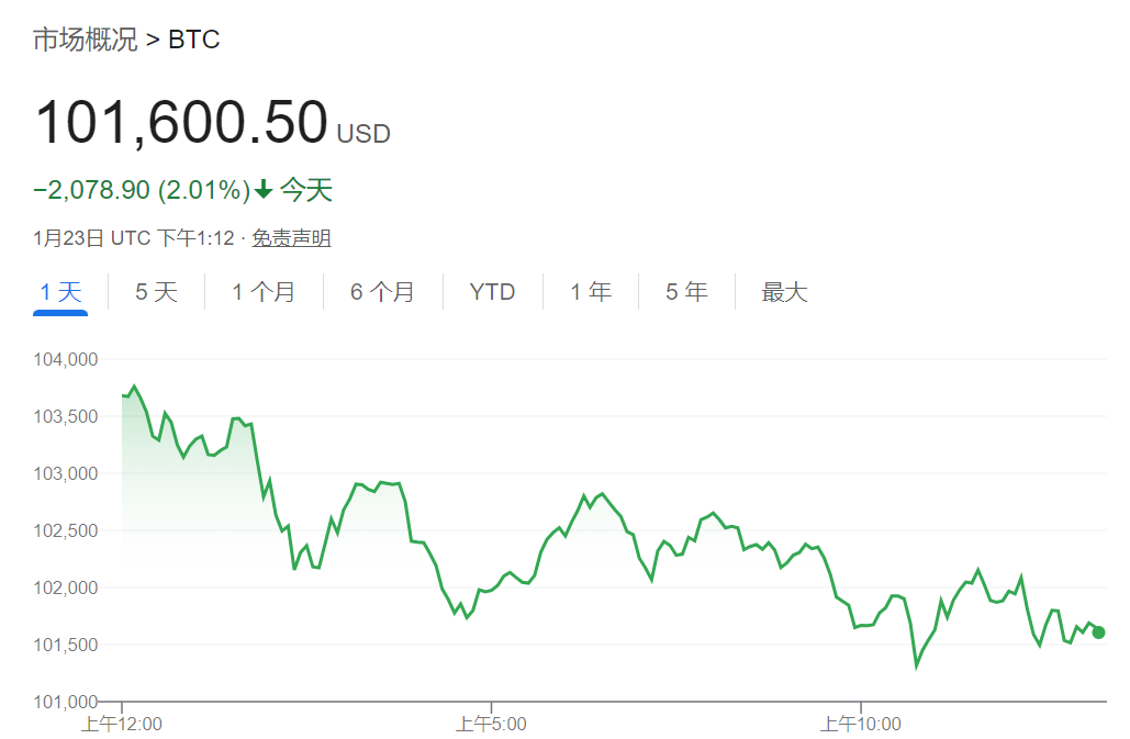 贝莱德CEO:通胀上升远未结束,比特币或升至70万美元
