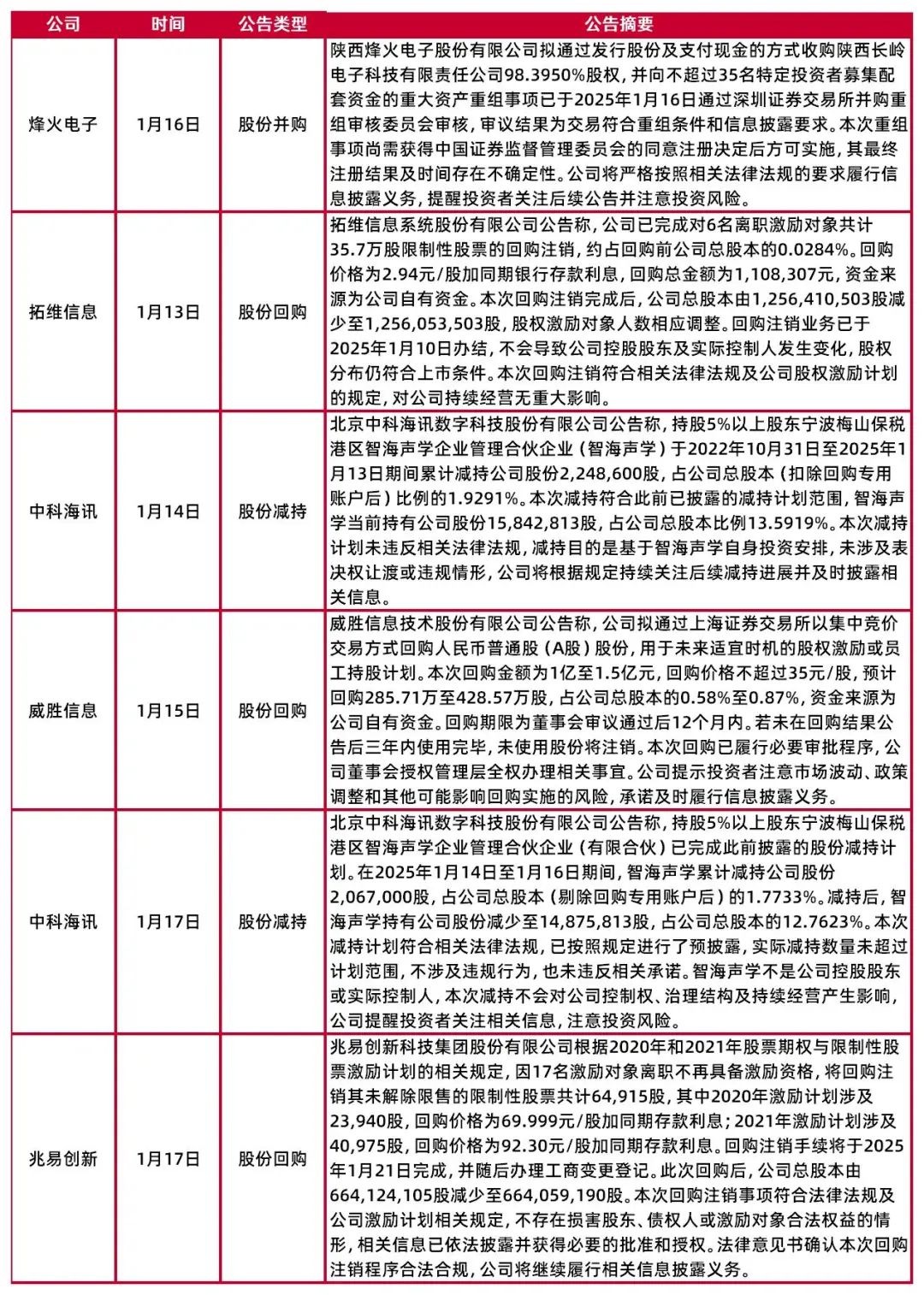 資料來源:Wind,山西證券研究所
