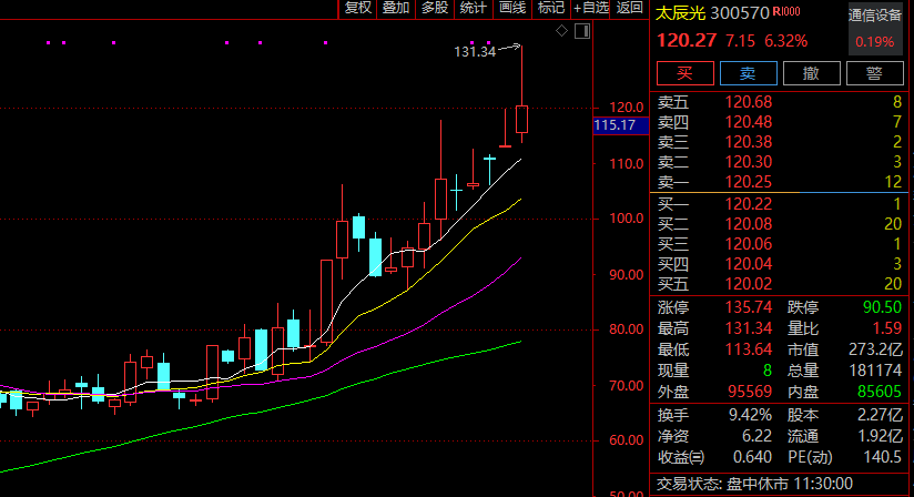 暴涨!溢价率超50% 这只跨境ETF紧急停牌!