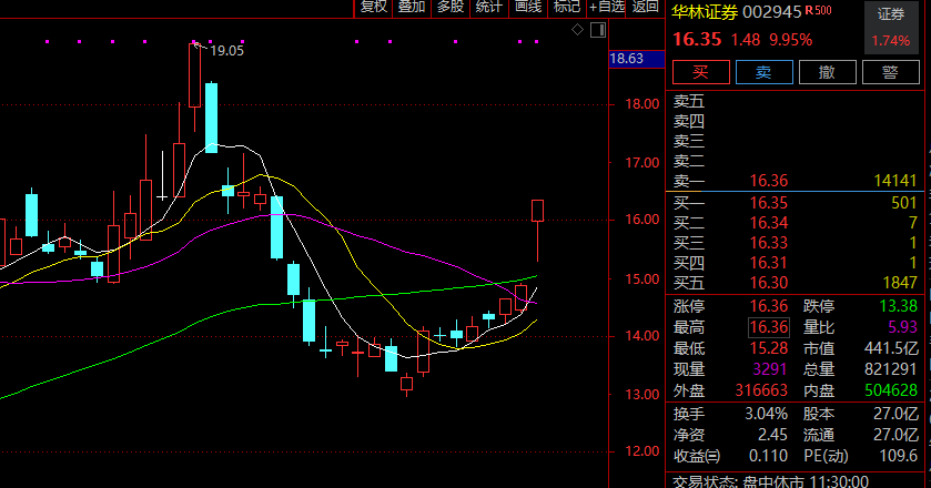 暴涨!溢价率超50% 这只跨境ETF紧急停牌!