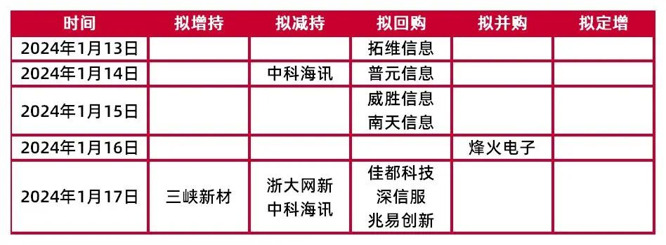 資料來源:Wind,山西證券研究所