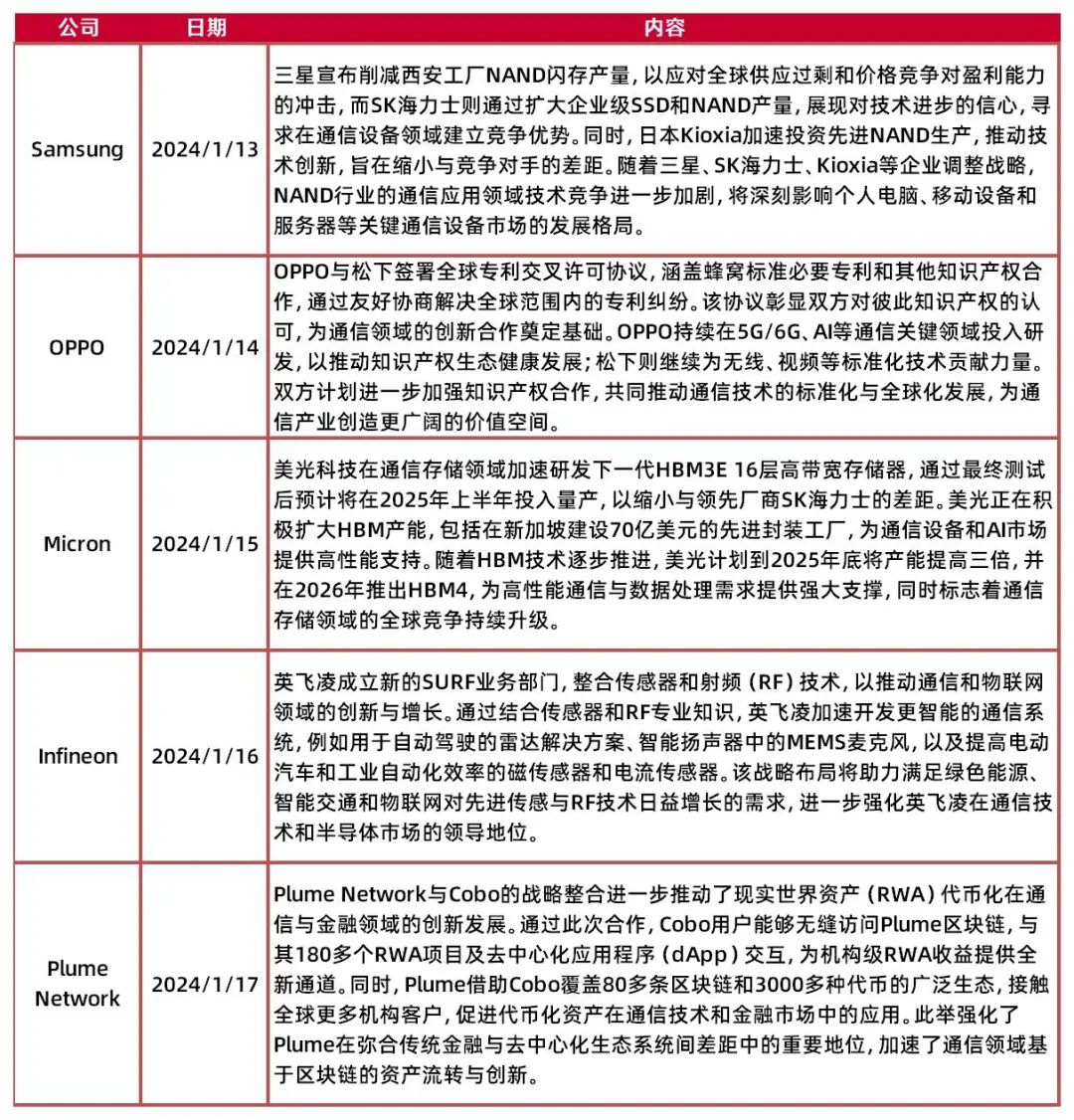 資料來源:TrendForce,OPPO,Infineon,Plume Network,山西證券研究所