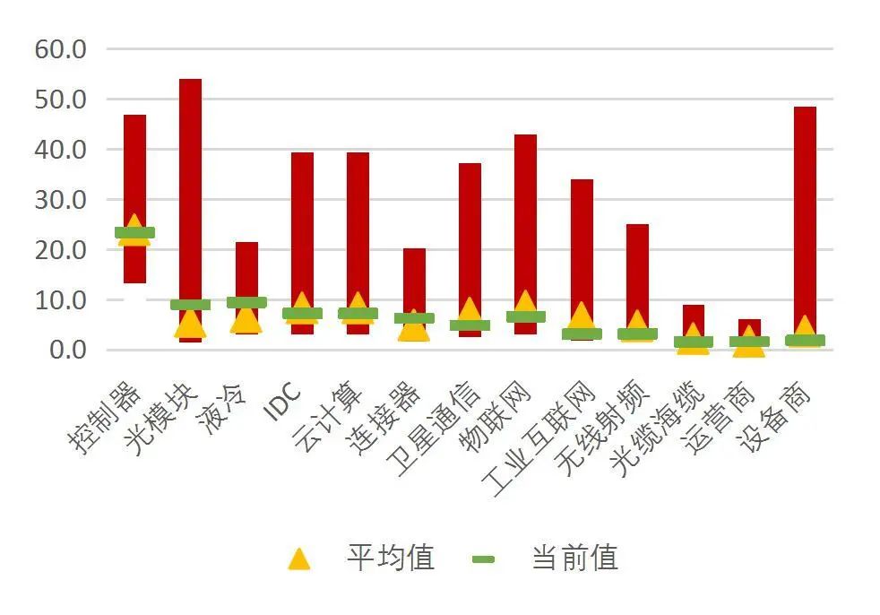 資料來源:Wind,山西證券研究所