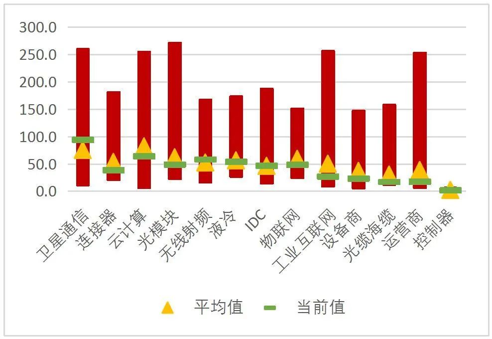 資料來源:Wind,山西證券研究所