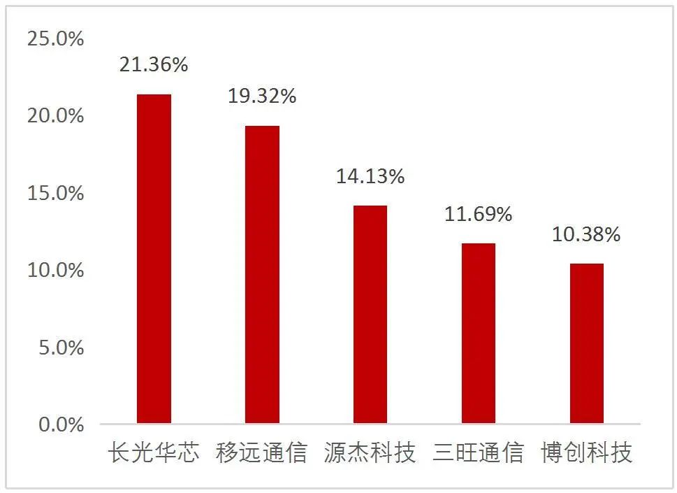 資料來源:Wind,山西證券研究所
