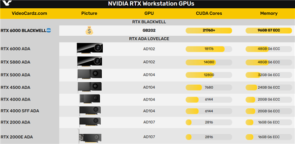 RTX BlackwellרҵԿ96GBԴ