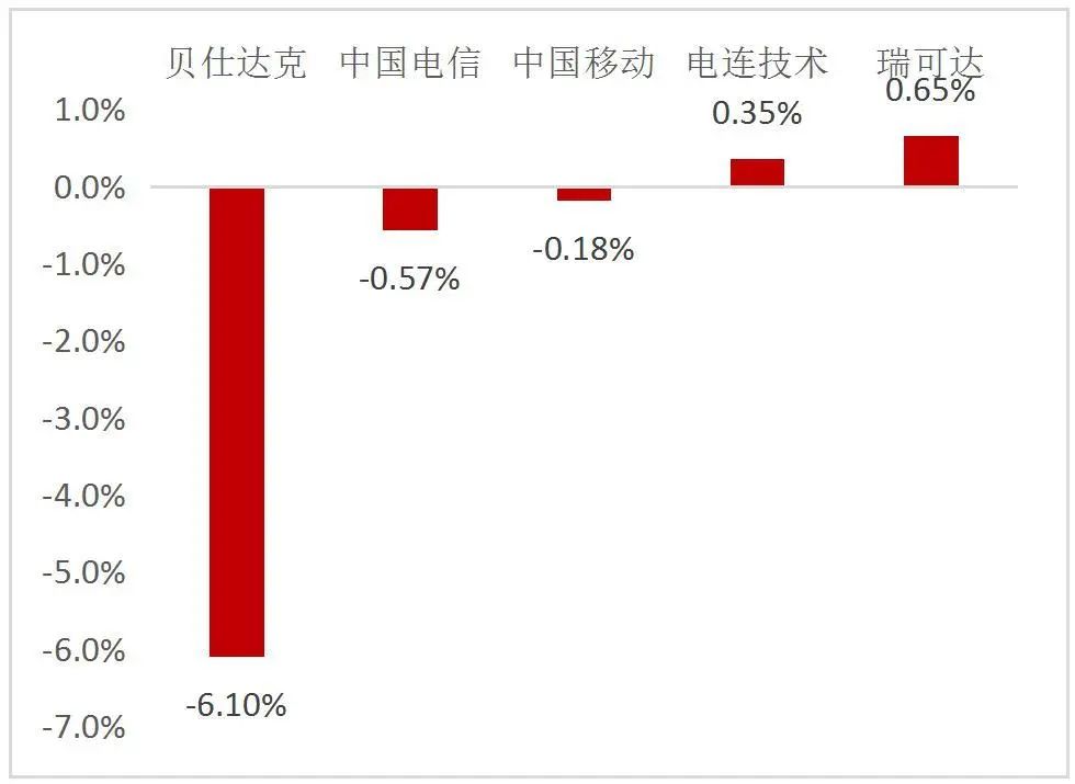 資料來源:Wind,山西證券研究所