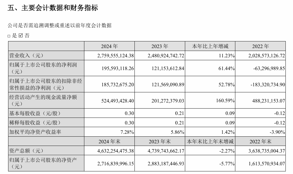 新浪社区:正版免费资料大全-V观财报|A股首份年报:聚灿光电净利增超六成,拟10派1.6元 第2张 新浪社区:正版免费资料大全-V观财报|A股首份年报:聚灿光电净利增超六成,拟10派1.6元 第2张