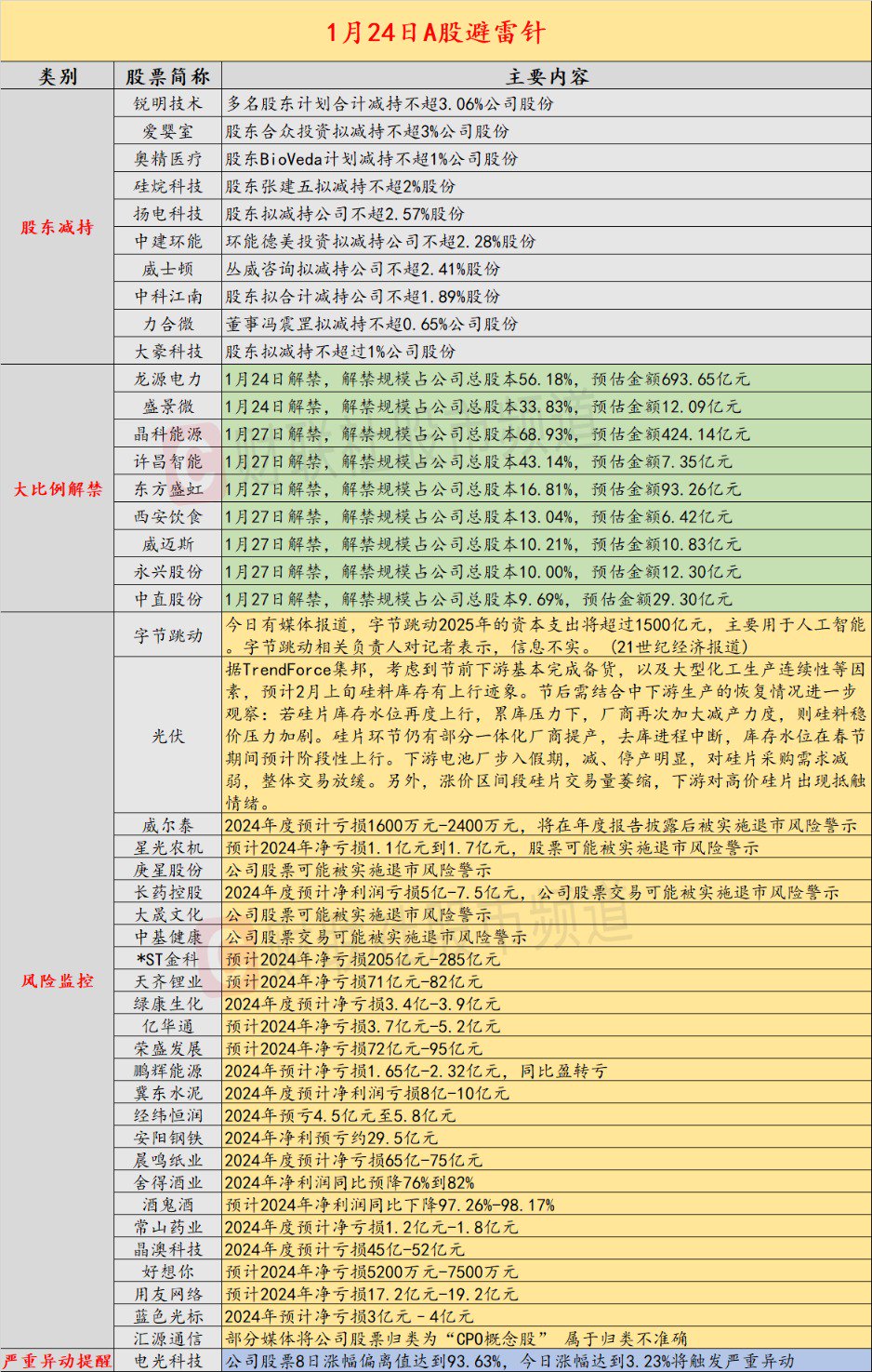 (文章来源:财联社)
