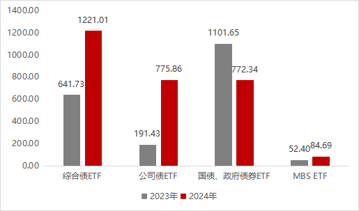 稳定收益etf 0235-e53a8c37015ba89267cefbcd408c7205.png