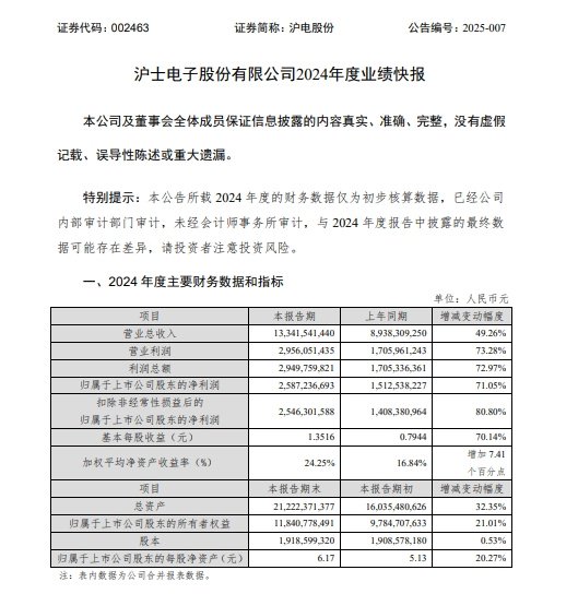 沪电股份业绩快报