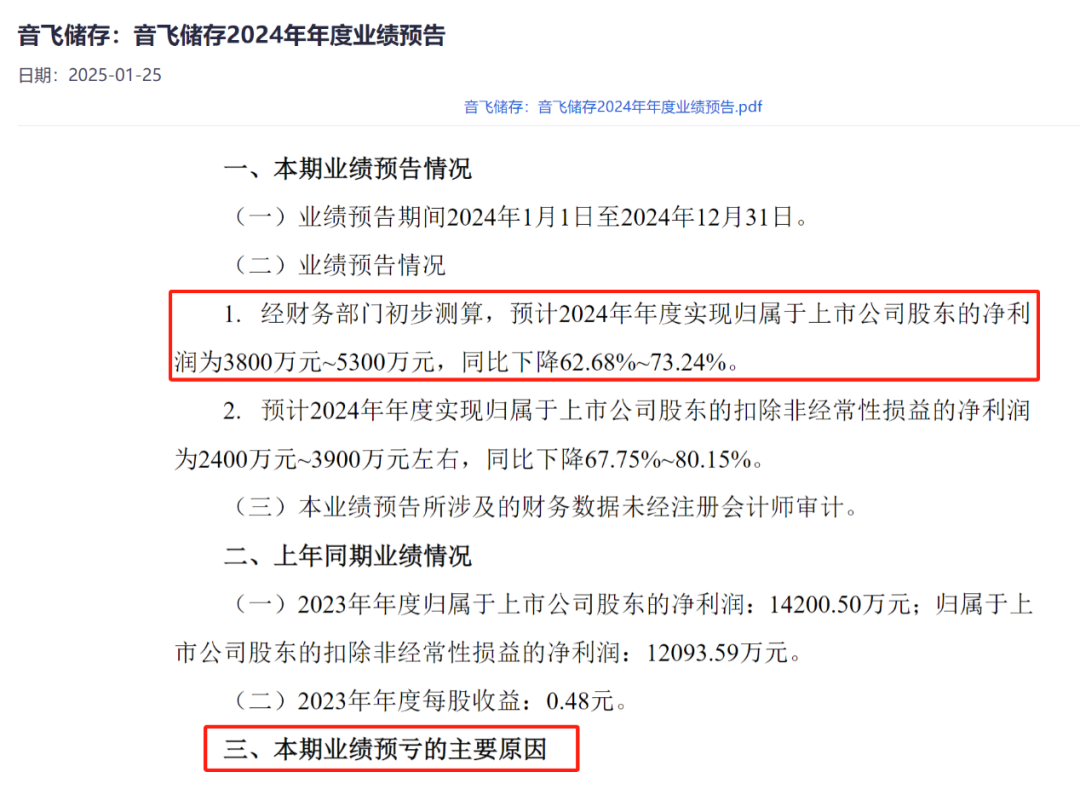 来源:公司公告
