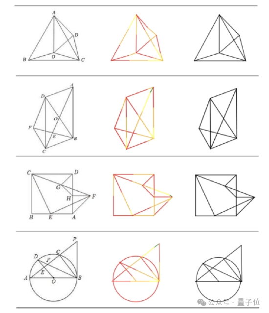 △圖4. 可視化結果