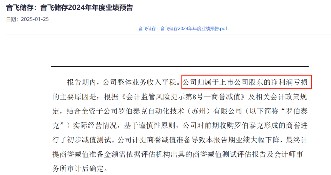 来源:公司公告