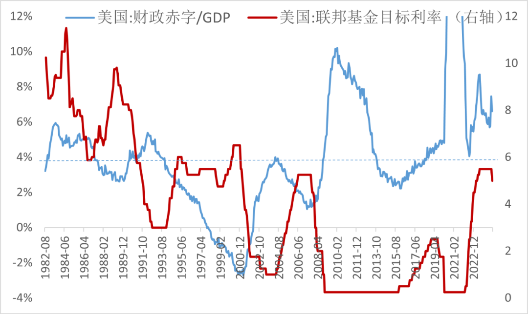 来源:wind,中泰证券研究所
