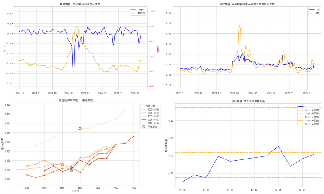 数据来源:紫金天风期货研究所