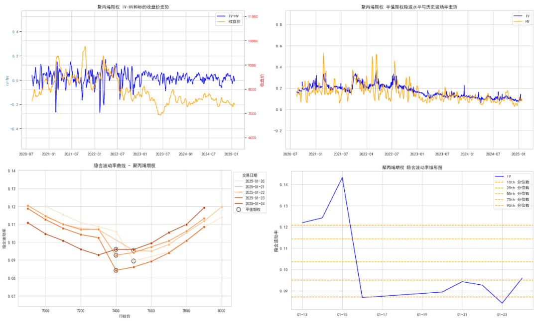 数据来源:紫金天风期货研究所