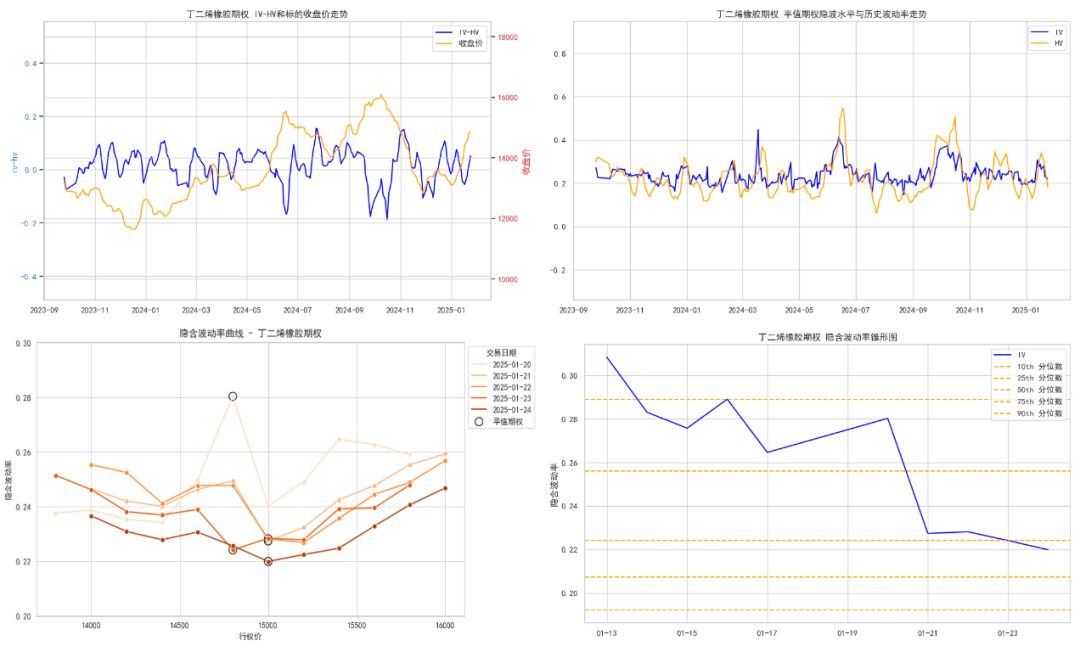 数据来源:紫金天风期货研究所