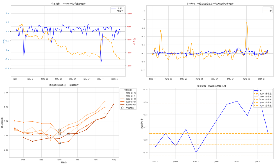 数据来源:紫金天风期货研究所