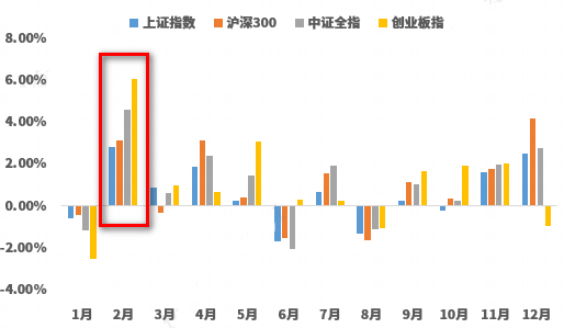 数据来源:Wind;小基快跑制图