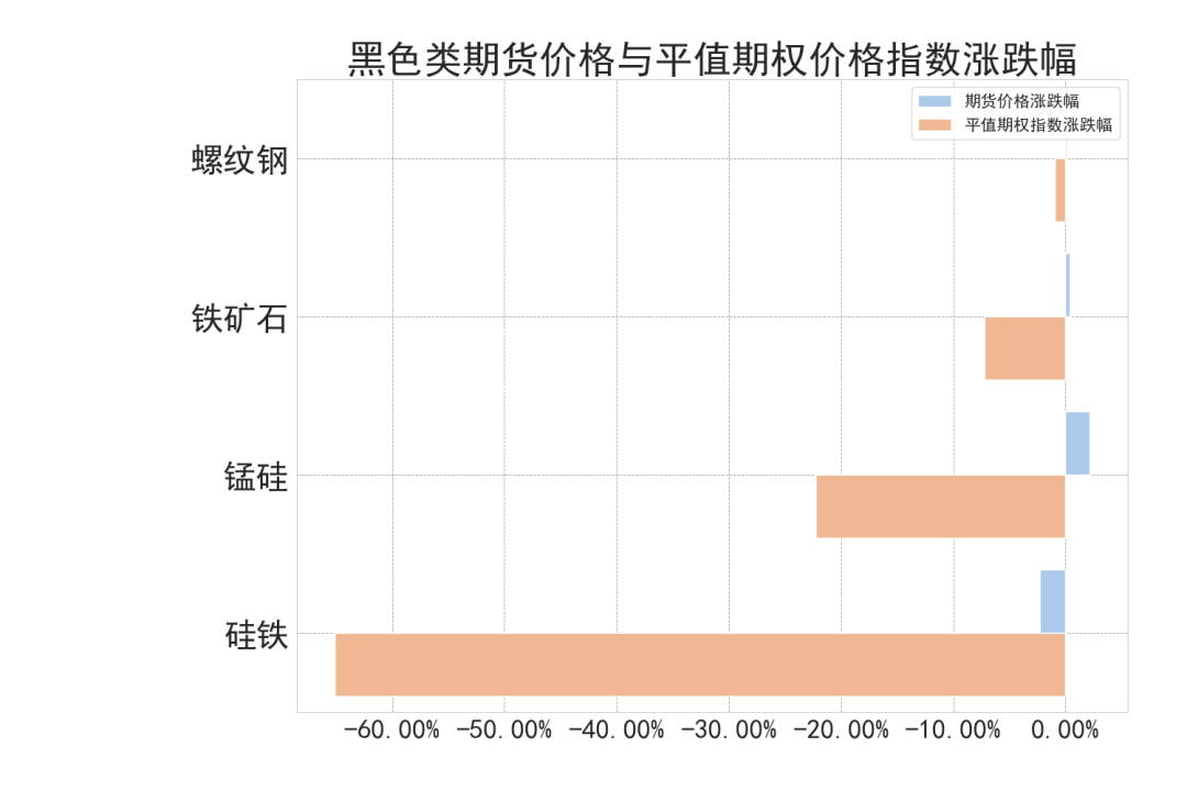 数据来源:紫金天风期货研究所