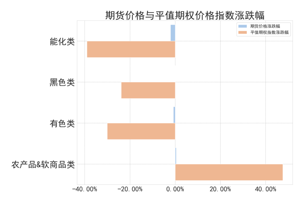 数据来源:紫金天风期货研究所