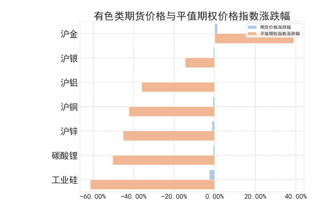 数据来源:紫金天风期货研究所