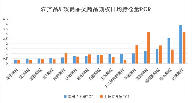 数据来源:米筐、紫金天风期货研究所