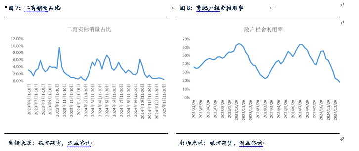 生猪市场深度分析及期货策略建议