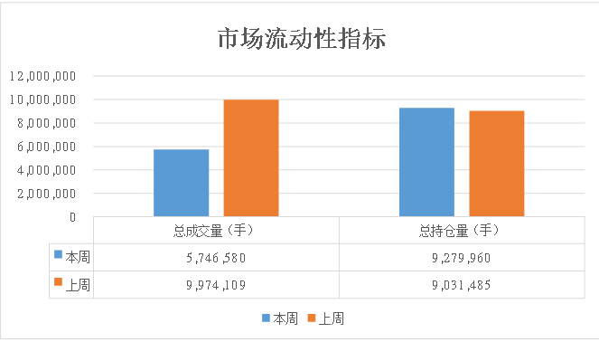 数据来源:紫金天风期货研究所