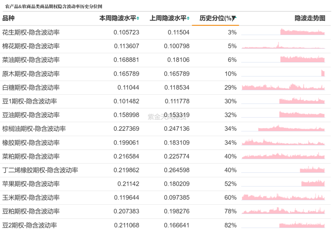 数据来源:紫金天风期货研究所