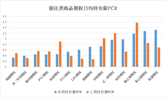 数据来源:米筐、紫金天风期货研究所