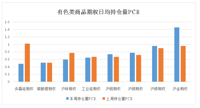 数据来源:米筐、紫金天风期货研究所
