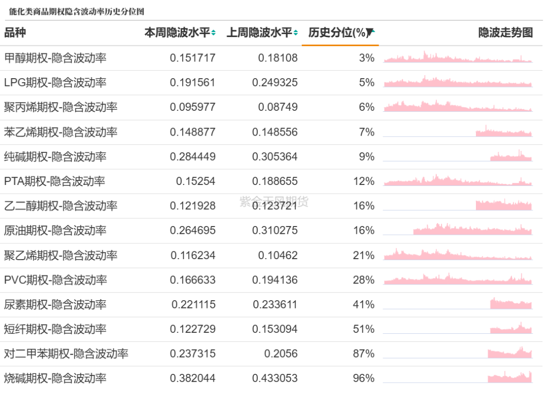 数据来源:紫金天风期货研究所