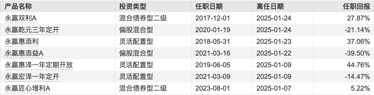 图片来源:Wind