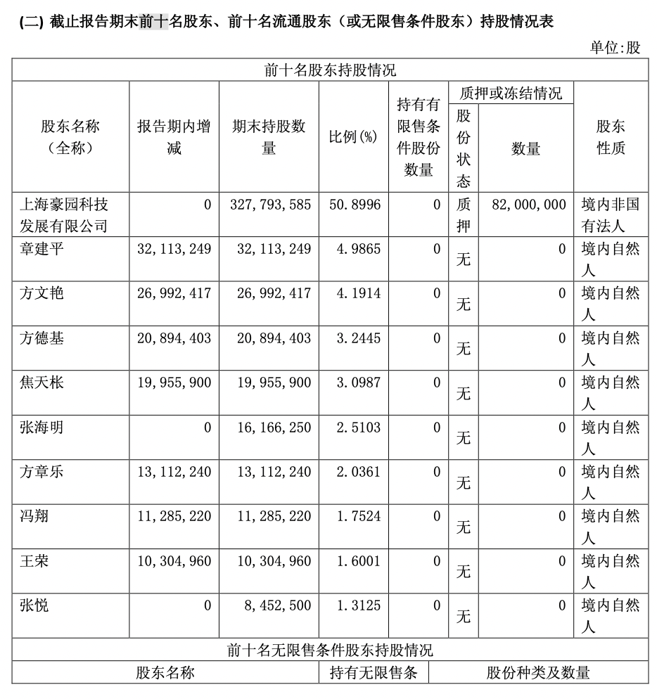 图片来源：2018年年报