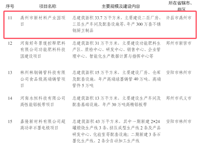 (来源:河南省发展和改革委员会)