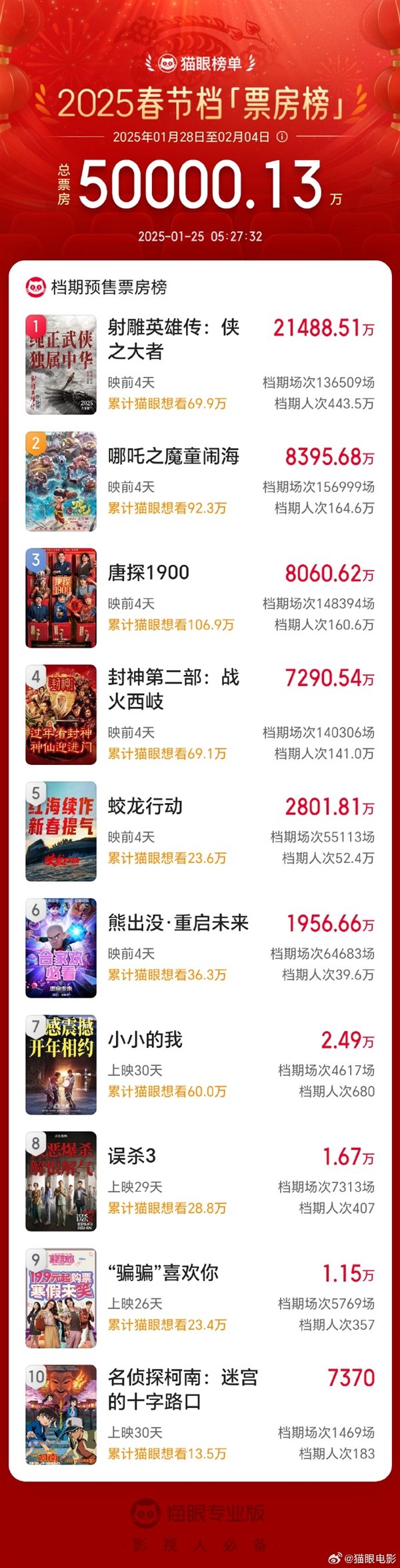 【本文结束】如需转载请务必注明出处:快科技责任编辑:建嘉文章内容举报