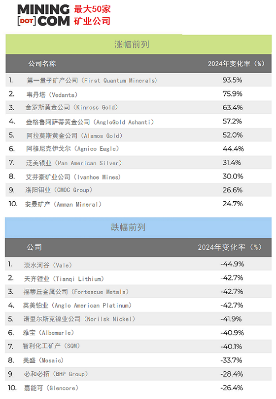 来源:自然资源部全球地质矿产信息系统