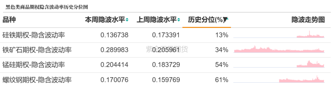 数据来源:紫金天风期货研究所