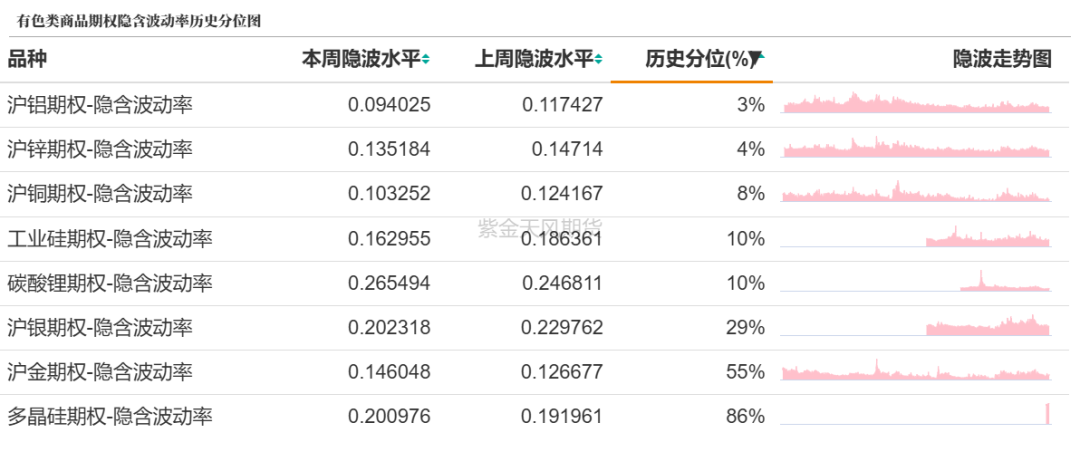 数据来源:紫金天风期货研究所