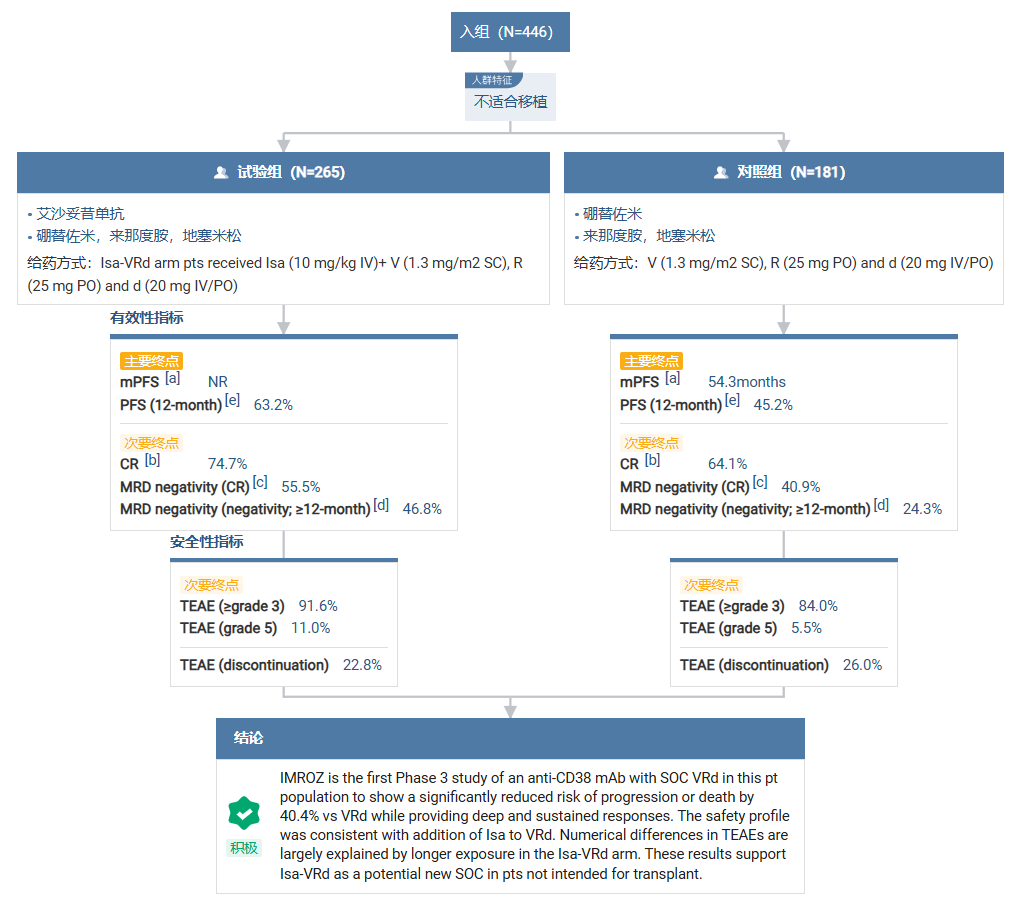 截图来源:Insight 数据库