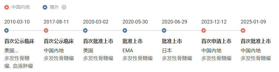 截图来源:Insight 数据库