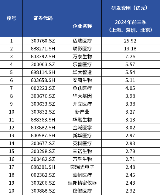 数据来源:高端医械院、医疗器械创新网