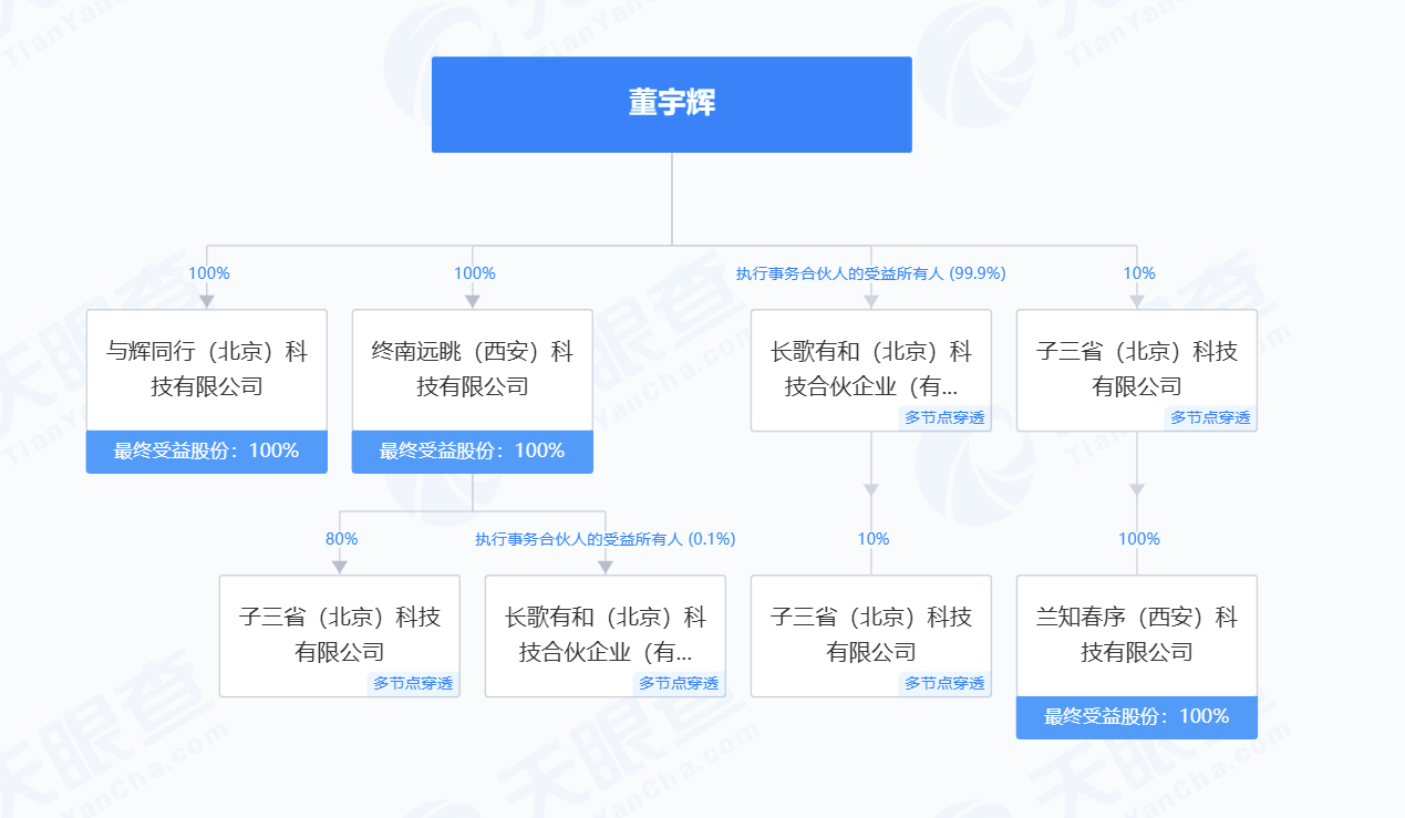 图片来源:天眼查