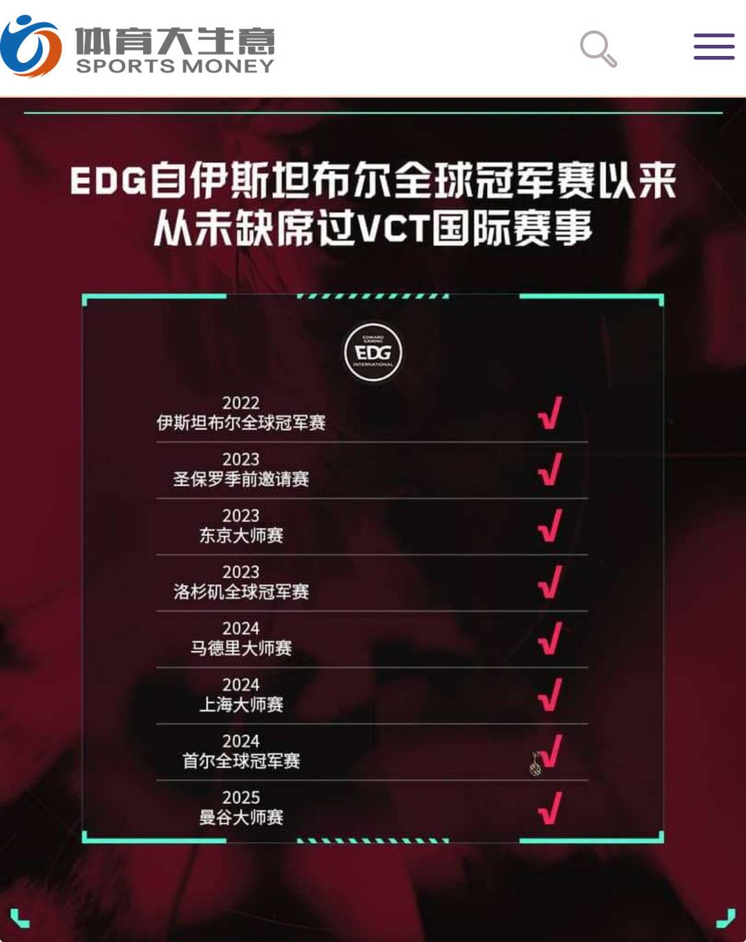 EDG從未缺席過伊斯坦堡全球冠軍賽以來的全部國際賽事