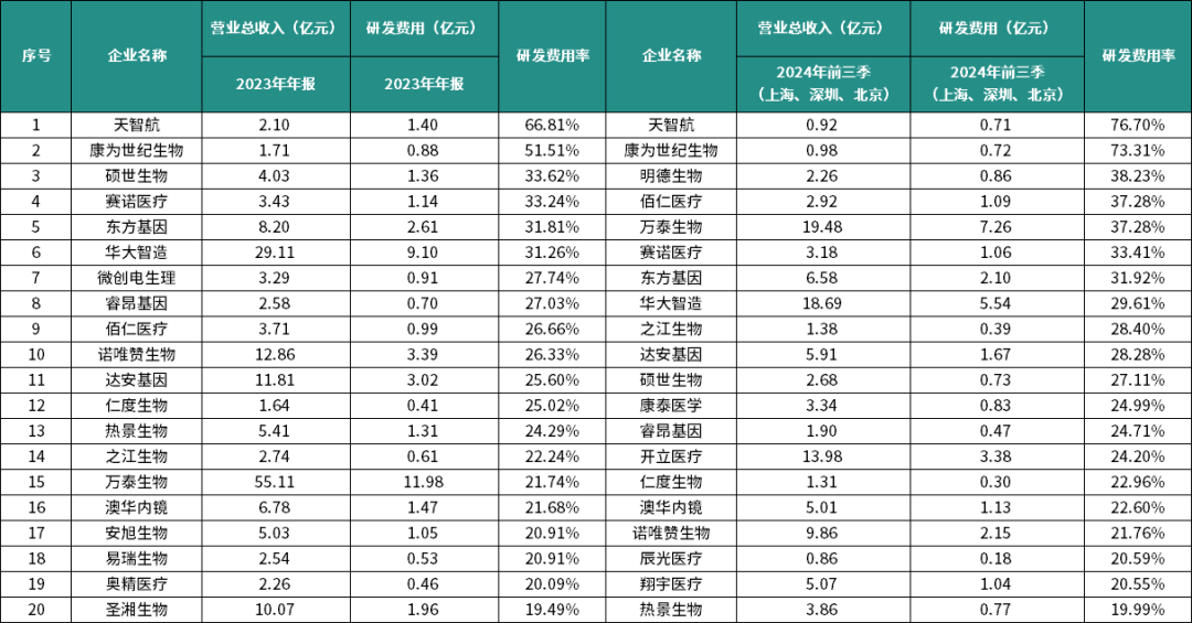数据来源:高端医械院、医疗器械创新网