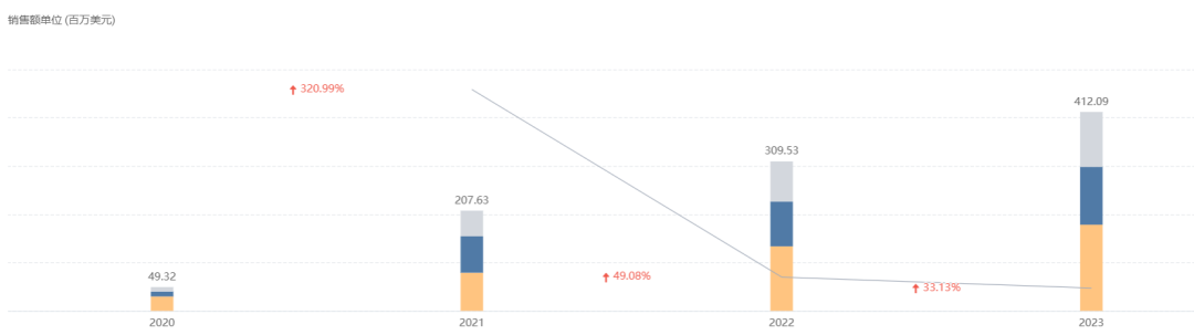 截图来源:Insight 数据库